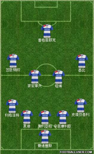 Reading Formation 2013