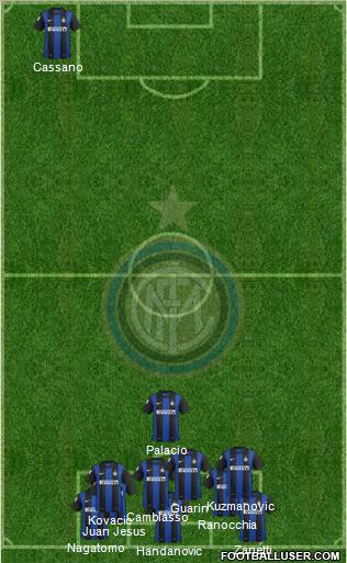F.C. Internazionale Formation 2013