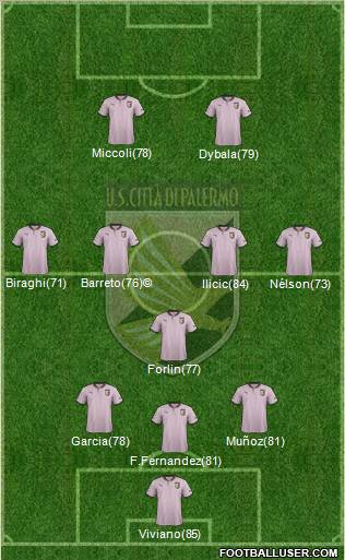 Città di Palermo Formation 2013