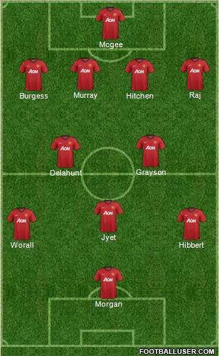 Manchester United Formation 2013