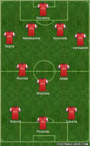 Arsenal Formation 2013