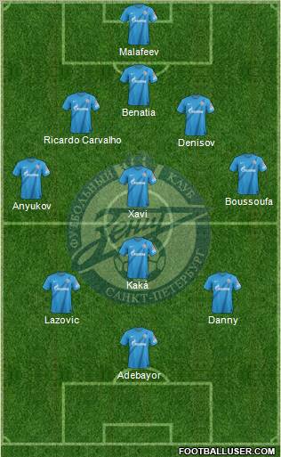 Zenit St. Petersburg Formation 2013
