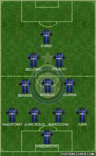 F.C. Internazionale Formation 2013