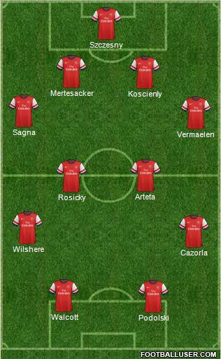 Arsenal Formation 2013