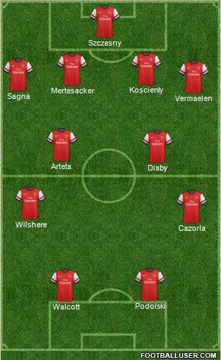 Arsenal Formation 2013
