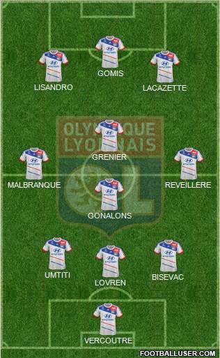 Olympique Lyonnais Formation 2013