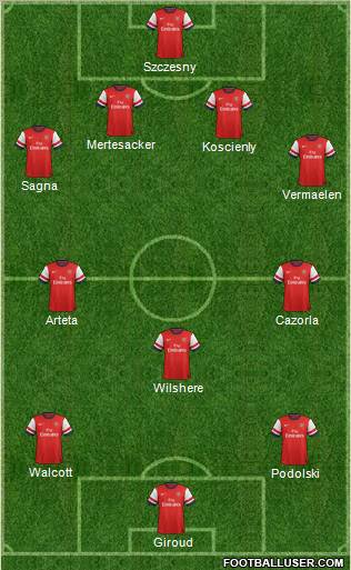 Arsenal Formation 2013