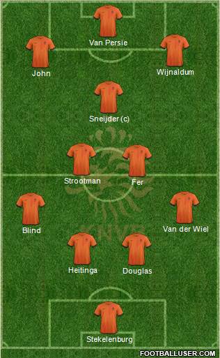 Holland Formation 2013