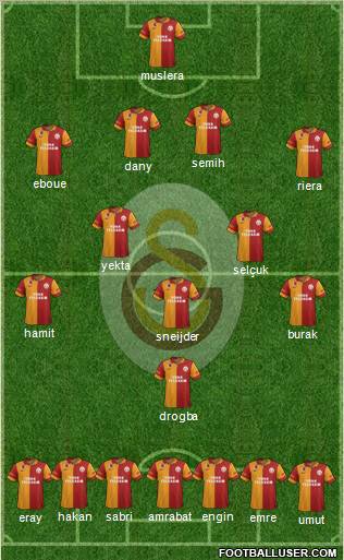 Galatasaray SK Formation 2013
