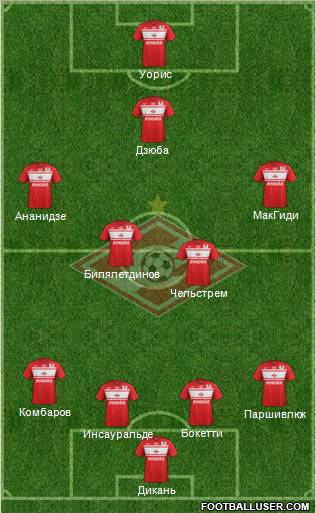 Spartak Moscow Formation 2013