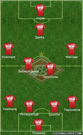 Spartak Moscow Formation 2013