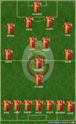 Galatasaray SK Formation 2013