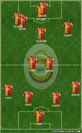 Galatasaray SK Formation 2013