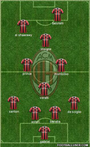 A.C. Milan Formation 2013