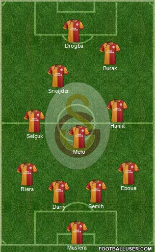 Galatasaray SK Formation 2013