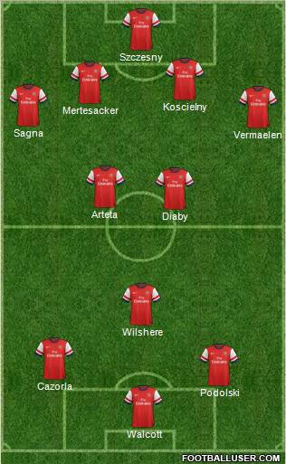 Arsenal Formation 2013