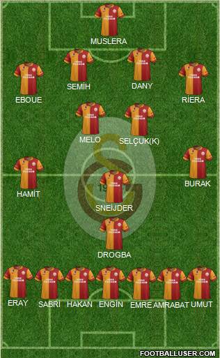 Galatasaray SK Formation 2013