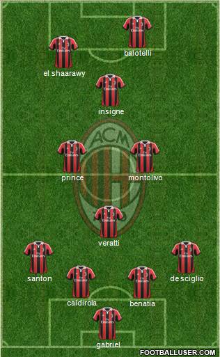 A.C. Milan Formation 2013