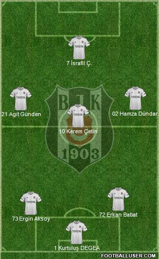 Besiktas JK Formation 2013