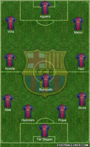 F.C. Barcelona Formation 2013
