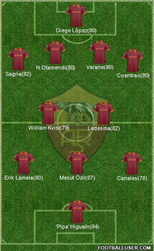 AS Roma Formation 2013