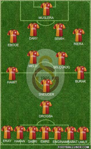 Galatasaray SK Formation 2013