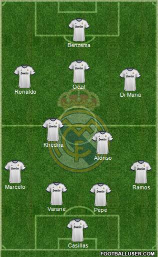 Real Madrid C.F. Formation 2013
