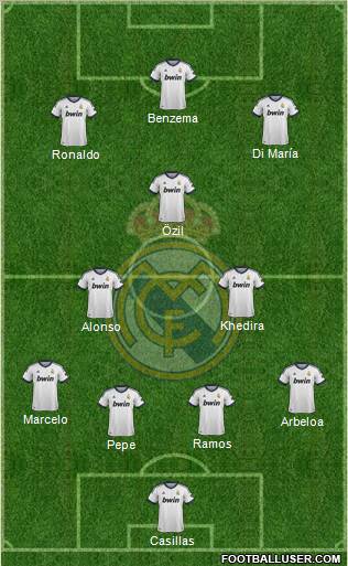 Real Madrid C.F. Formation 2013