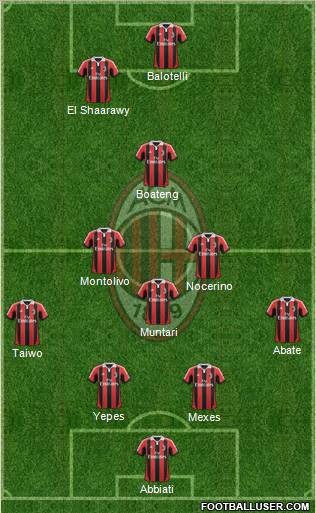 A.C. Milan Formation 2013