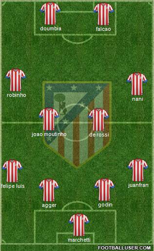 C. Atlético Madrid S.A.D. Formation 2013