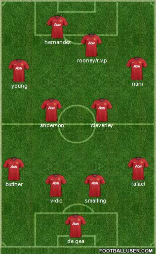 Manchester United Formation 2013