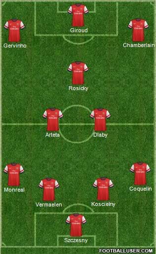 Arsenal Formation 2013
