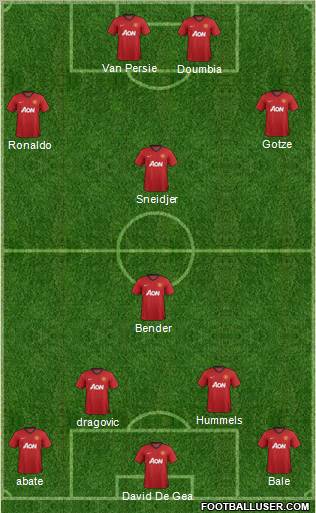 Manchester United Formation 2013