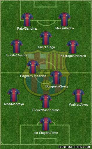 F.C. Barcelona Formation 2013