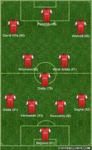 Arsenal Formation 2013