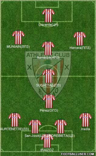 Bilbao Athletic Formation 2013