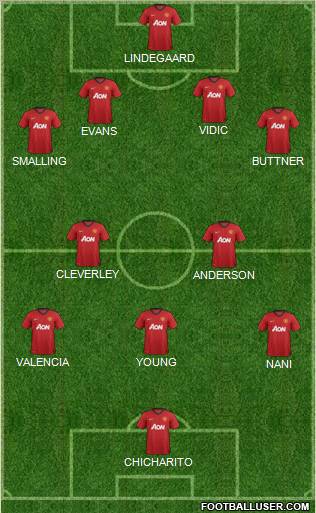Manchester United Formation 2013