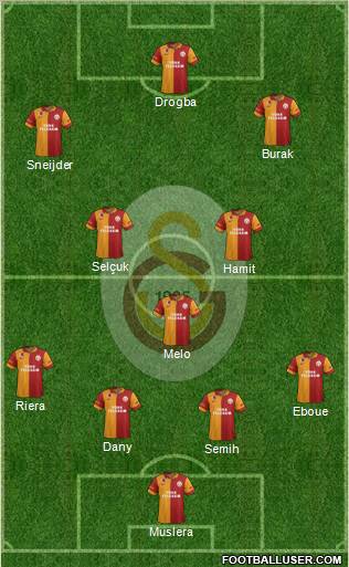 Galatasaray SK Formation 2013