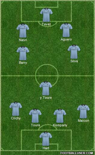 Manchester City Formation 2013