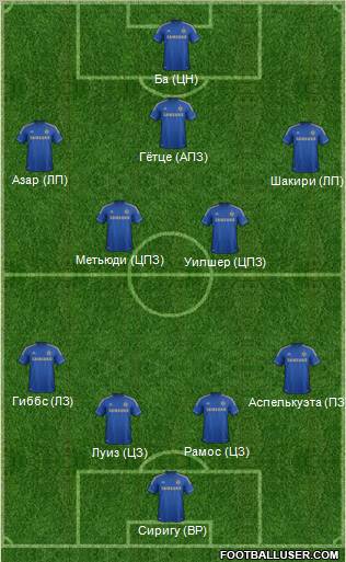 Chelsea Formation 2013