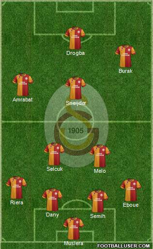 Galatasaray SK Formation 2013