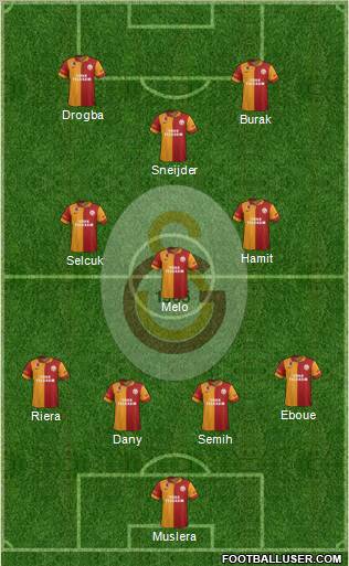 Galatasaray SK Formation 2013