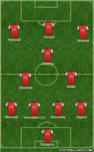Arsenal Formation 2013