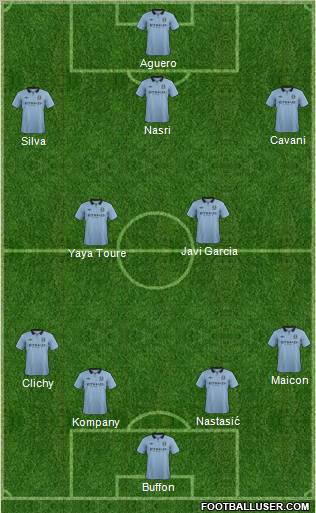 Manchester City Formation 2013