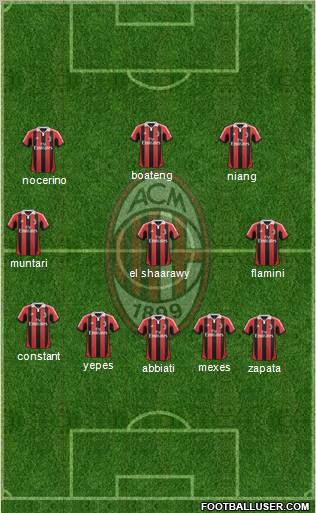 A.C. Milan Formation 2013