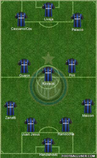 F.C. Internazionale Formation 2013