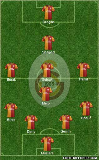 Galatasaray SK Formation 2013