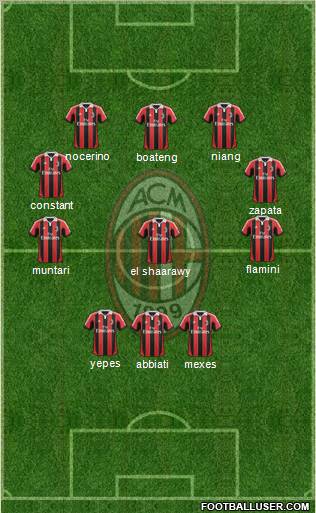 A.C. Milan Formation 2013