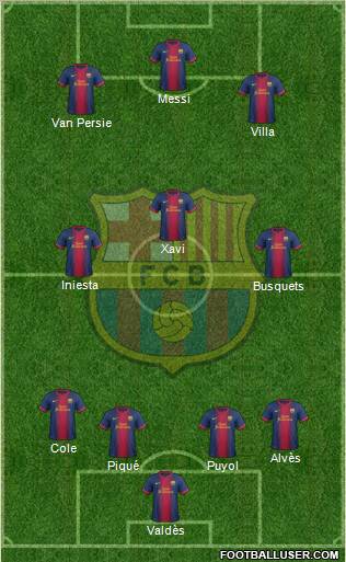 F.C. Barcelona Formation 2013