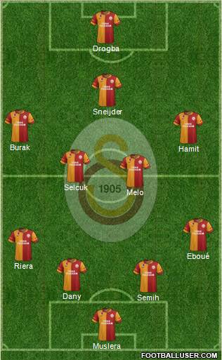 Galatasaray SK Formation 2013
